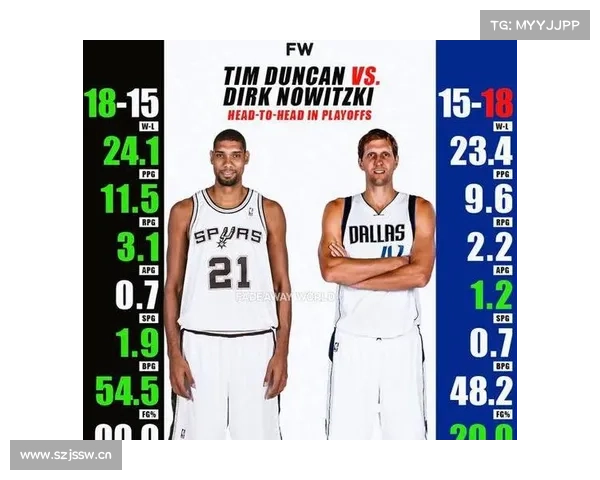 1998年NBA选秀:诺维茨基的逆袭传奇 1998年NBA选秀:诺维茨基的逆袭传奇