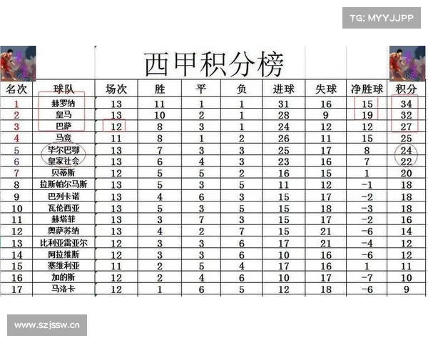 2-1!西甲中资黑马继续狂飙:创89年最佳开局,领先皇马5分 2-1!西甲中资黑马继续狂飙:创89年最佳开局,领先皇马5分