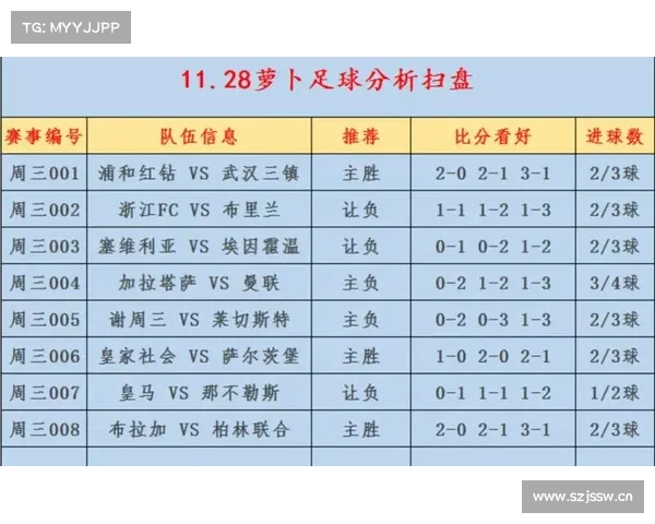 3月20日周日足球赛事:附上4场扫盘比赛分析(胜负 比分 进球数) 3月20日周日足球赛事:附上4场扫盘比赛分析(胜负 比分 进球数)