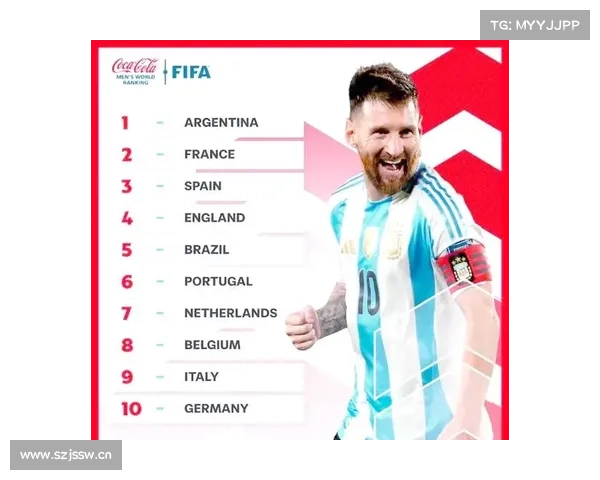 FIFA世界排名:阿根廷第1 西班牙升第2 葡萄牙跌第7 国足10来年新低 FIFA世界排名:阿根廷第1 西班牙升第2 葡萄牙跌第7 国足10来年新低