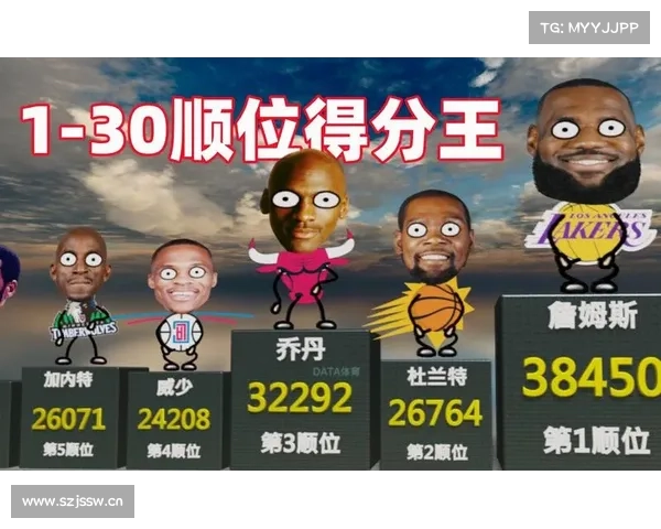 NBA历史各选秀顺位得分王:詹、杜、乔领衔 NBA历史各选秀顺位得分王:詹、杜、乔领衔